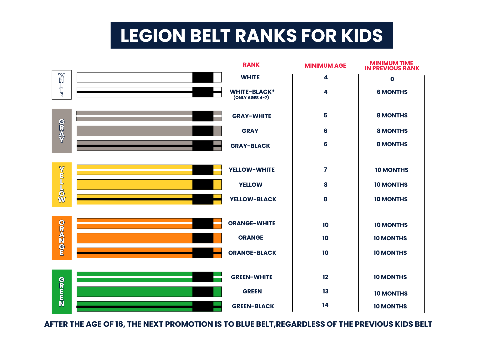 Legion Kids Program Promotion Guide 4 Kids Jiu-Jitsu Belt Ranks At Legion American Jiu-Jitsu